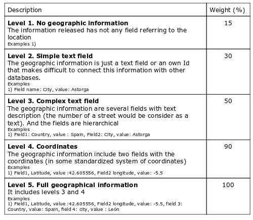 meloda_gvsig_opendata
